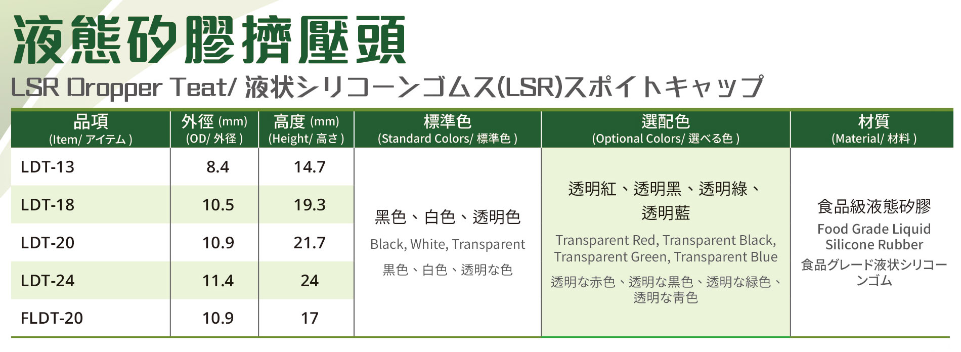 液態矽膠擠壓頭/按壓式壓頭規格表